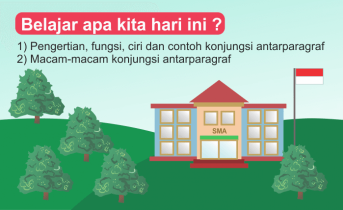 Narasi Pengertian Tujuan Ciri Serta Jenis Dan Contohnya Joni Diriku